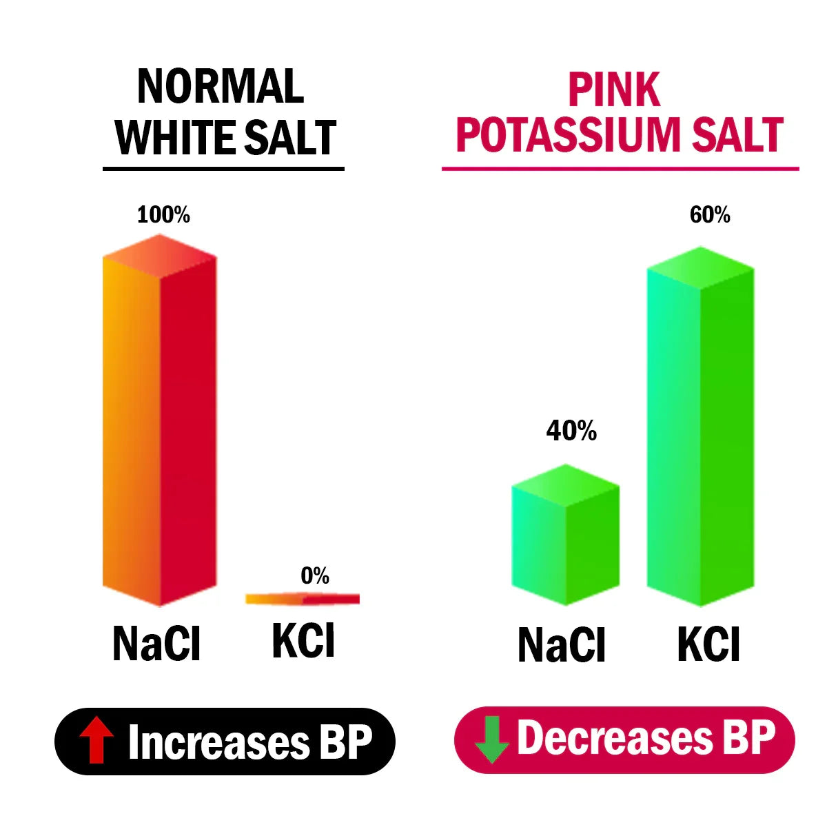 level of blood presssure