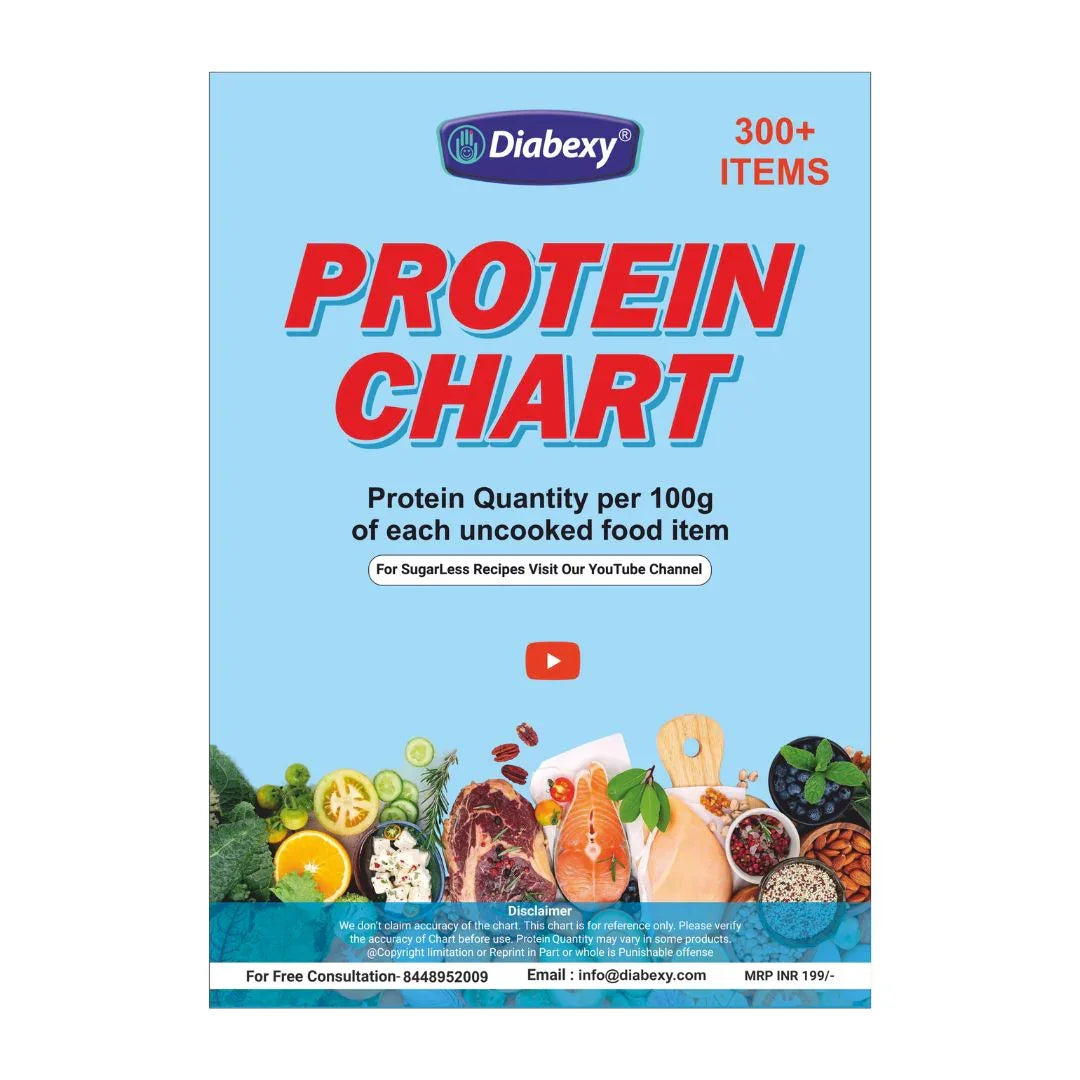 Diabexy protein chart