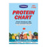 Diabexy protein chart