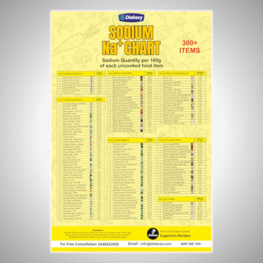 Diabexy Sodium Chart [ Hard Copy ]