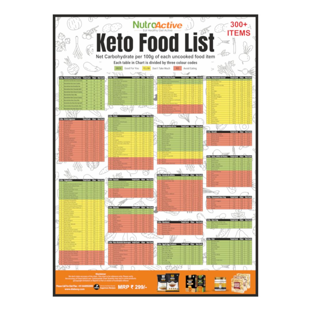 Premium Weight Loss Kit (Keto atta 1 kg, Lipolyzer Tummy tablet, Keto Food List & 15 days Diet Plan (Download)