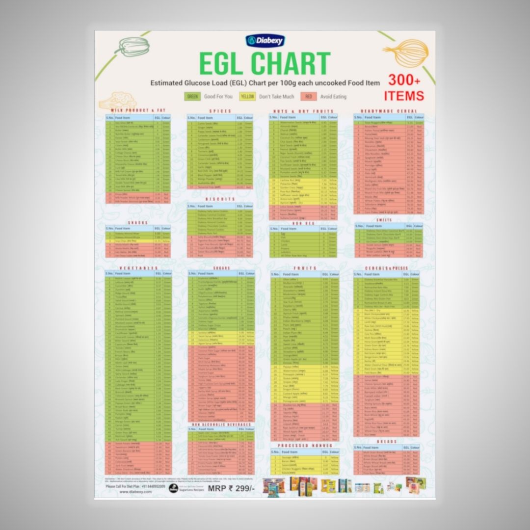 Glycemic Load Chart Diabexy EGL Chart (Hardcopy) Diabexy Egl Chart Download Free
