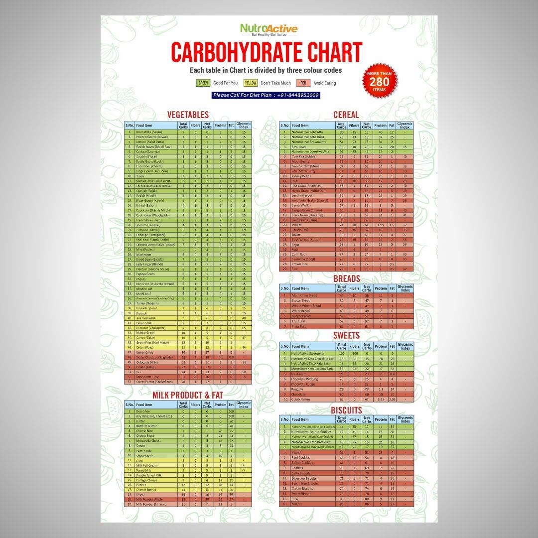 carbohydrate chart