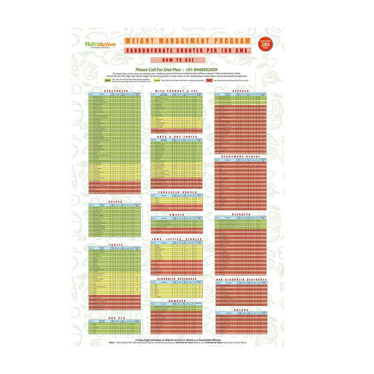 Carbohydrate Chart [DOWNLOAD] - Diabexy
