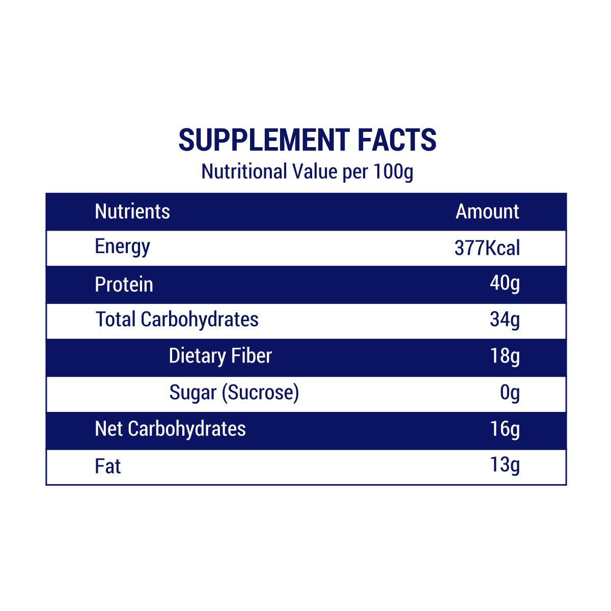 Diabexy Kit for Beginners (Diabexy Atta - 1kg, Reversol Tablet 30 Tab ...