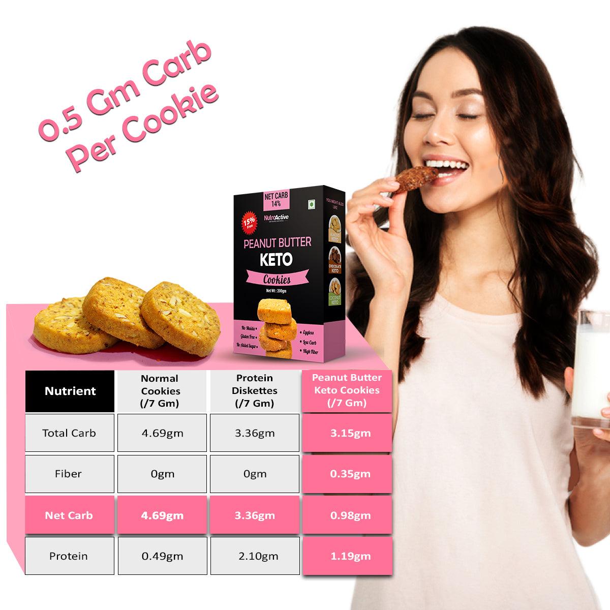NutroActive Keto Peanut Butter Cookies, 1g Net Carb Per Cookie - 200 gm - Diabexy